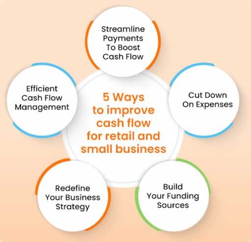 Streamline Your Cash Flow